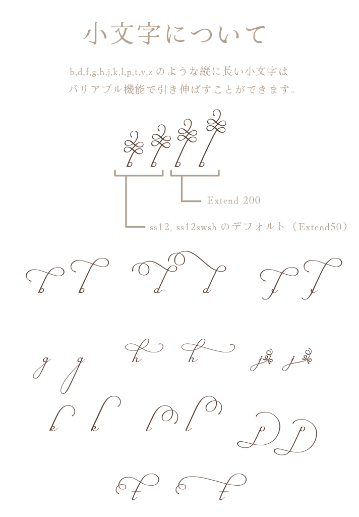 小文字について（Sunflower Bouquet）