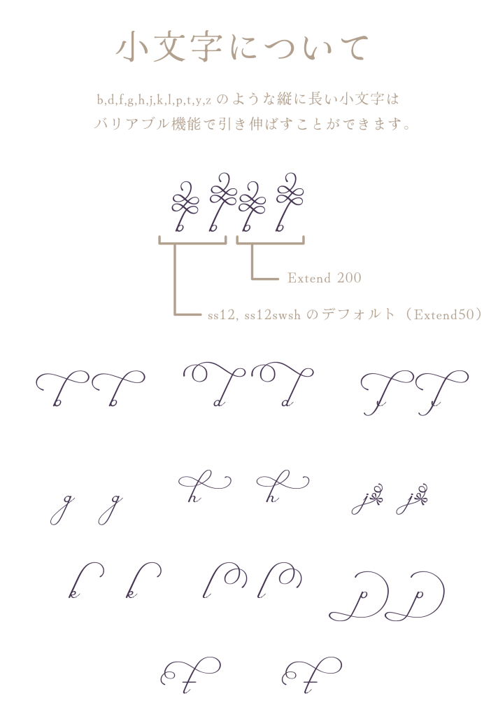小文字について（Viola Script）